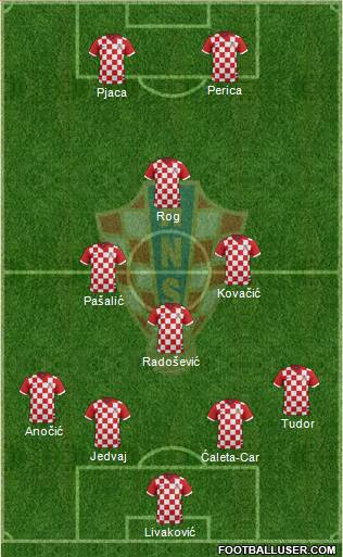 Croatia Formation 2015