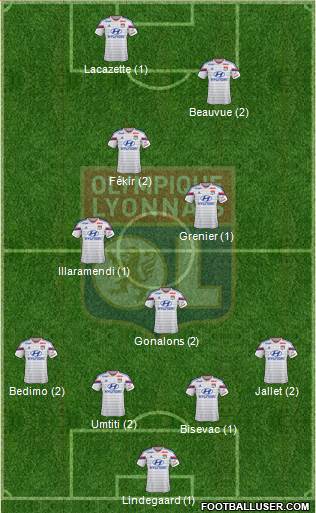 Olympique Lyonnais Formation 2015