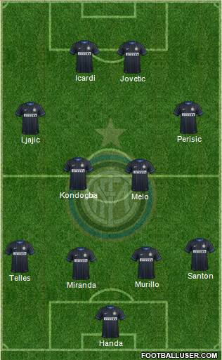 F.C. Internazionale Formation 2015