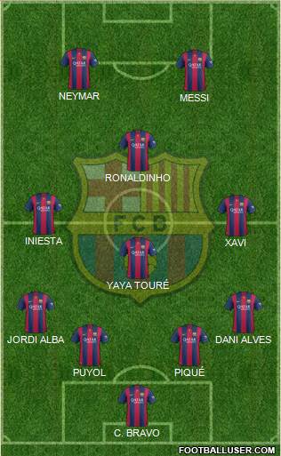 F.C. Barcelona Formation 2015