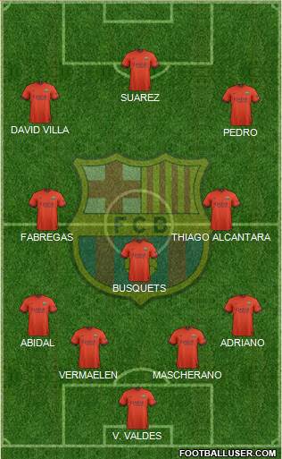 F.C. Barcelona Formation 2015