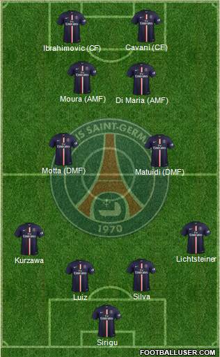 Paris Saint-Germain Formation 2015