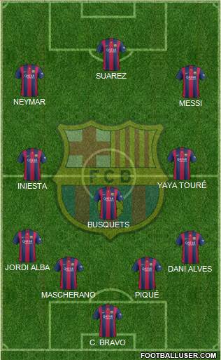 F.C. Barcelona Formation 2015