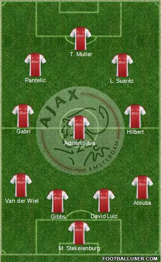 AFC Ajax Formation 2015