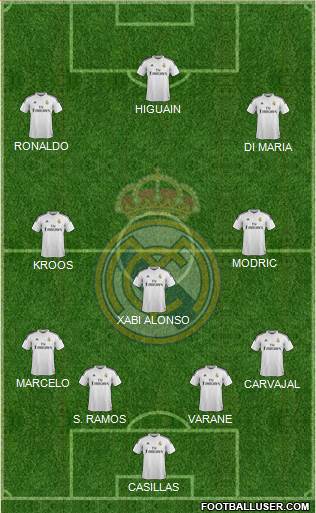 Real Madrid C.F. Formation 2015