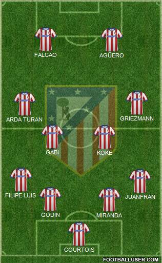 C. Atlético Madrid S.A.D. Formation 2015