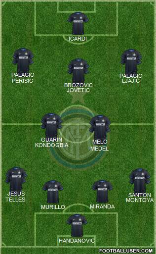 F.C. Internazionale Formation 2015