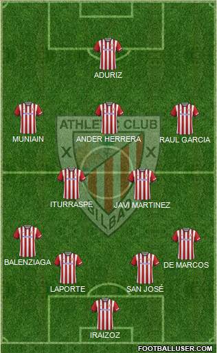 Athletic Club Formation 2015