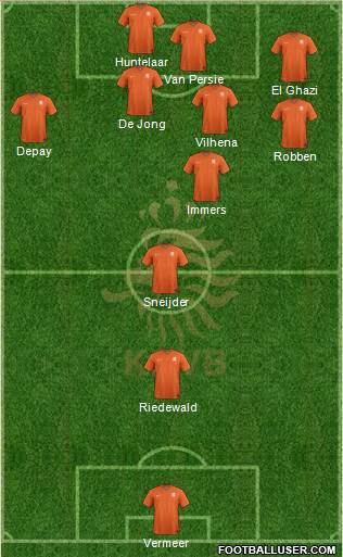 Holland Formation 2015