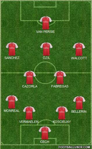 Arsenal Formation 2015