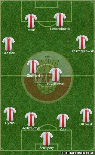 Poland Formation 2015