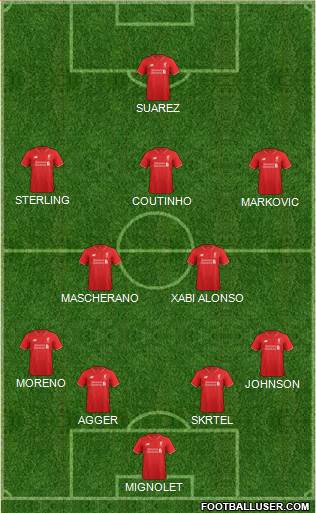 Liverpool Formation 2015