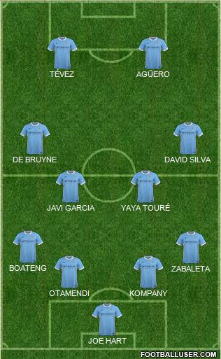 Manchester City Formation 2015