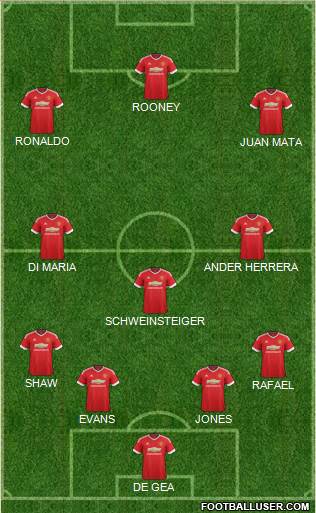 Manchester United Formation 2015
