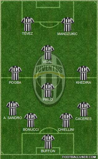 Juventus Formation 2015
