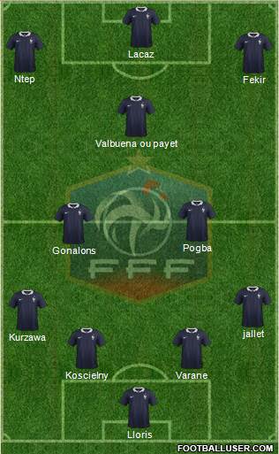 France Formation 2015