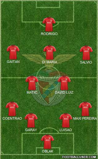 Sport Lisboa e Benfica - SAD Formation 2015