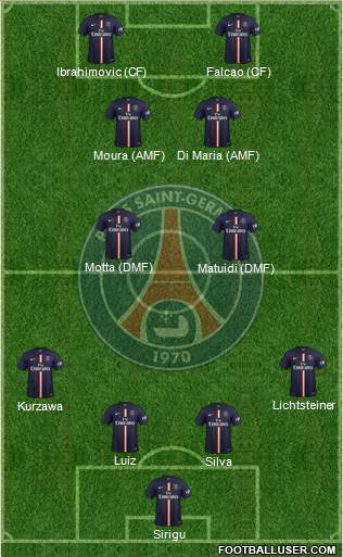 Paris Saint-Germain Formation 2015