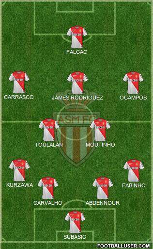 AS Monaco FC Formation 2015