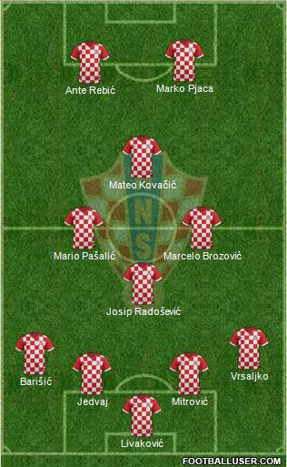 Croatia Formation 2015