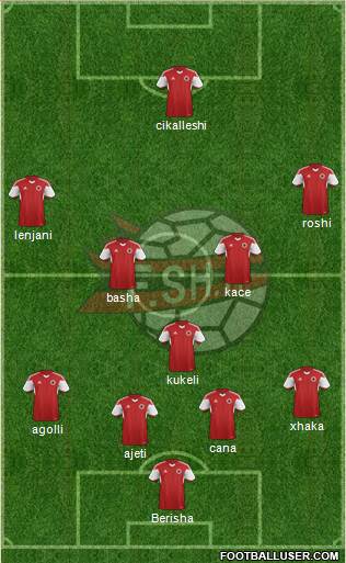 Albania Formation 2015