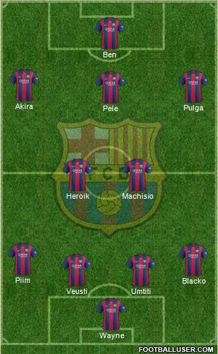 F.C. Barcelona Formation 2015