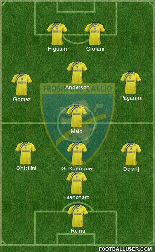 Frosinone Formation 2015