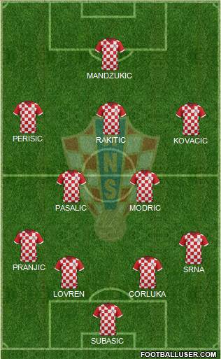 Croatia Formation 2015