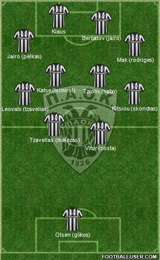 AS PAOK Salonika Formation 2015