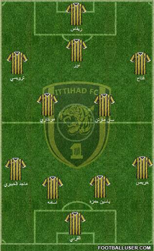 Al-Ittihad (KSA) Formation 2015