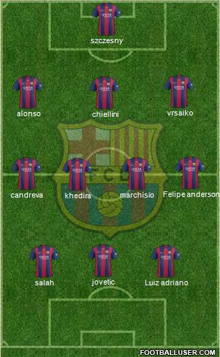 F.C. Barcelona Formation 2015