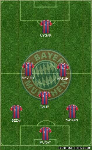 FC Bayern München Formation 2015