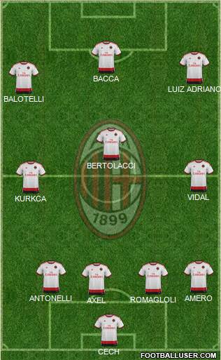 A.C. Milan Formation 2015