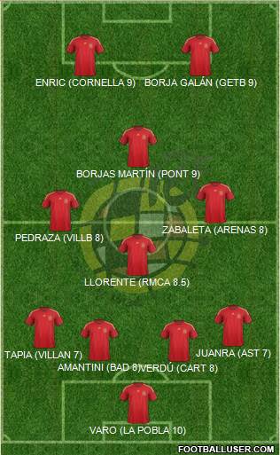 Spain Formation 2015