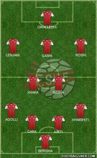 Albania Formation 2015