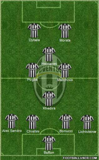 Juventus Formation 2015
