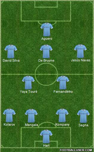 Manchester City Formation 2015