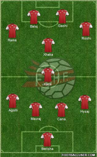 Albania Formation 2015