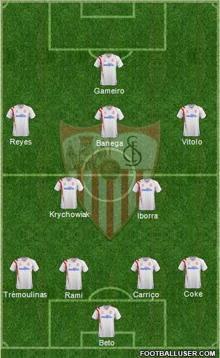 Sevilla F.C., S.A.D. Formation 2015