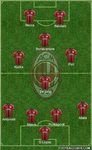 A.C. Milan Formation 2015