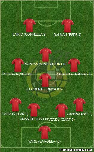 Spain Formation 2015