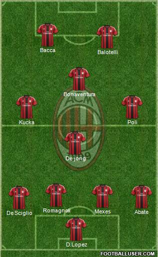 A.C. Milan Formation 2015