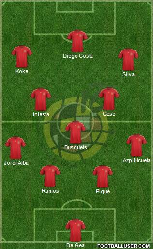 Spain Formation 2015