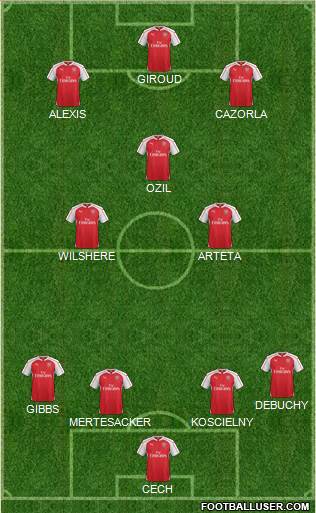 Arsenal Formation 2015