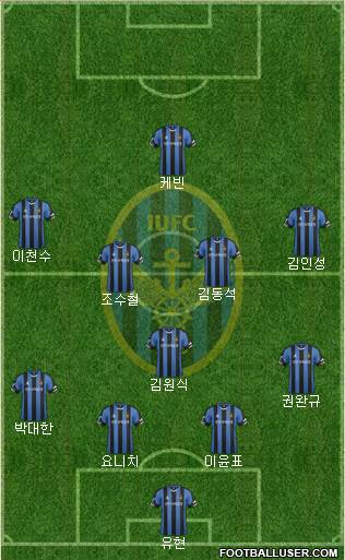 Incheon United Formation 2015