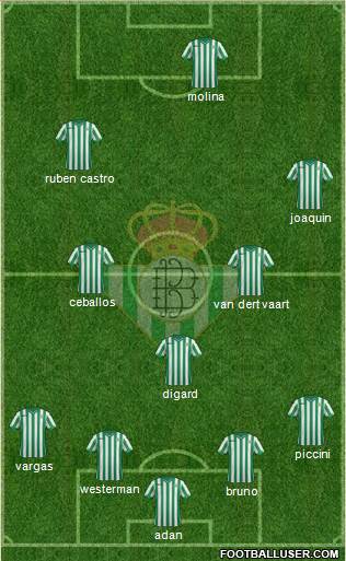 Real Betis B., S.A.D. Formation 2015