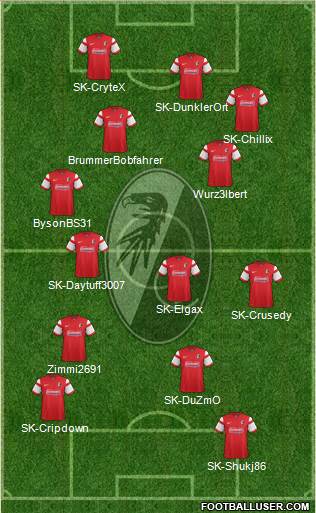 SC Freiburg Formation 2015