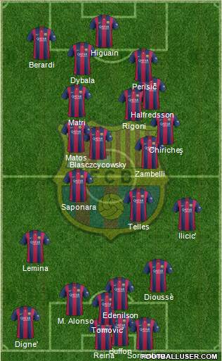 F.C. Barcelona Formation 2015