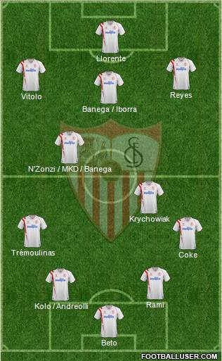 Sevilla F.C., S.A.D. Formation 2015