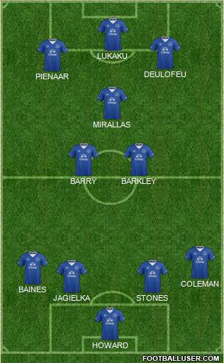 Everton Formation 2015
